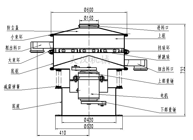 電解銅粉篩分機(jī)結(jié)構(gòu)：防塵蓋，小束環(huán)，粗出料口，大束環(huán)，底框，減振彈簧，底座，進(jìn)料口，上框，擋球環(huán)，彈跳球等。