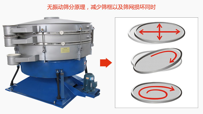搖擺篩分機(jī)為無振動篩分原理，減少篩框以及篩網(wǎng)損壞。