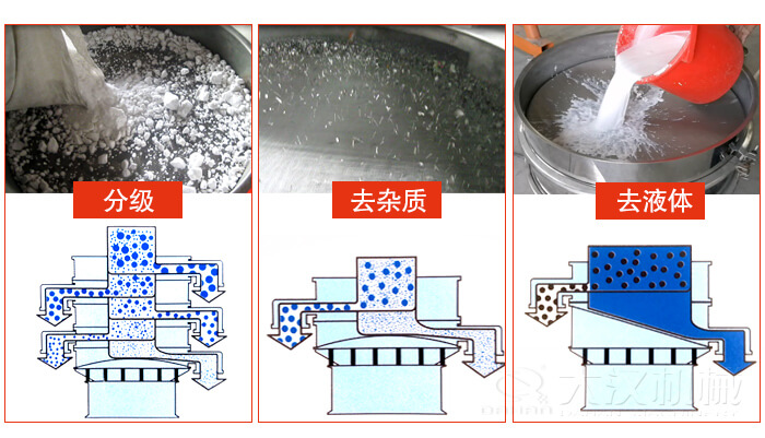 塑料防腐蝕振動特點：高效率，高精度，高價值，專業(yè)性，貨期短，產(chǎn)品全。